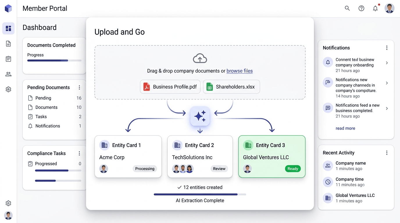 Business profile and spreadsheet upload automatically creating entity records with officers
